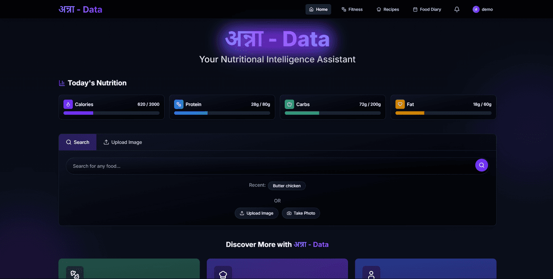 Anna Data